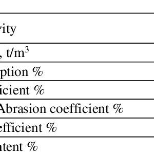 Physical and Mechanical Properties of Steel Slag Coarse Aggregate ...