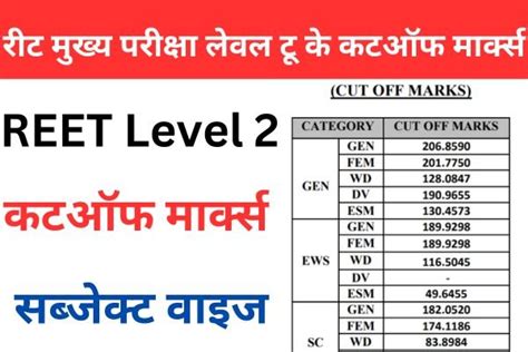 Reet Mains Level 2 Cut Off 2023 Subject Wise रीट मुख्य परीक्षा लेवल टू