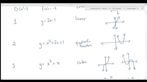 Polyfun 1 Intro To Polynomial Functions Youtube