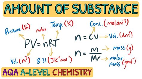 Every Amount Of Substance Equation You Need To Knowa Level Chemistry