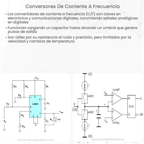 Conversores De Corriente A Frecuencia How It Works Application