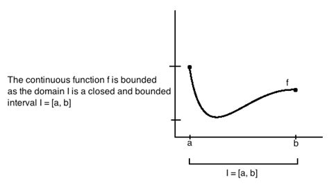 Boundedness Theorem Mathonline