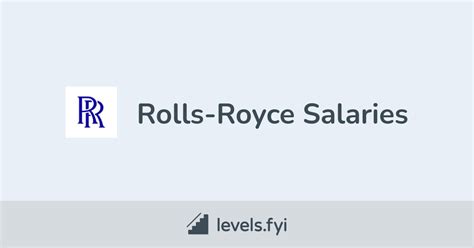 Rolls-Royce Salaries | Levels.fyi