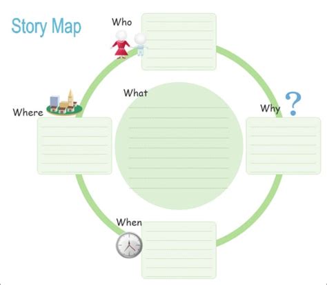 Activity System Map Template