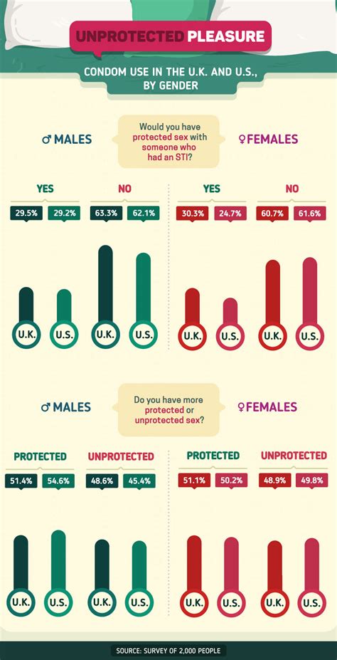 Std Rates By State How Common Are Stds Std Map Everlywell