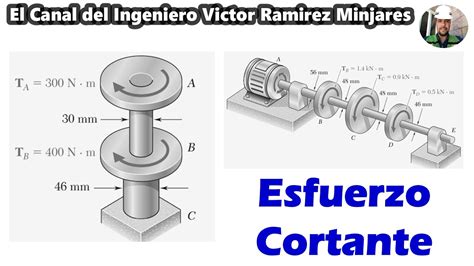 Esfuerzo Cortante MÁximo En Ejes Ejercicios Youtube