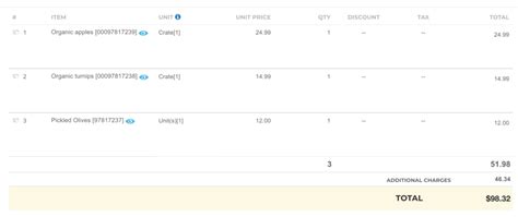 What Is Order Fill Rate And Why Wholesalers Should Care