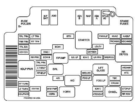 Chevrolet Blazer Fuse Box Diagram Startmycar