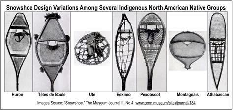 Inuit Snow Shoes