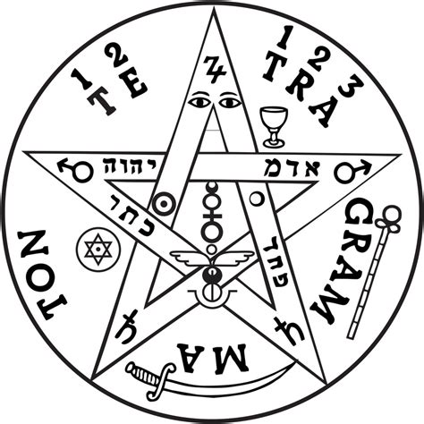 Gráfico Tetragramaton Ghaia Esotérico