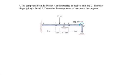 Solved The Compound Beam Is Fixed At A And Supported By Chegg