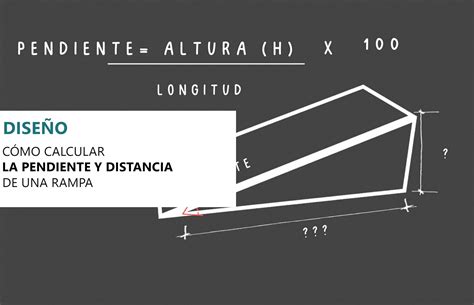 Calculadora De Rampas Online E Calcular A Rampa De Acessibilidade