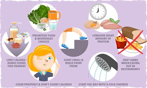 What is the Slow Carb Diet? Results, Risks & Meal Plan