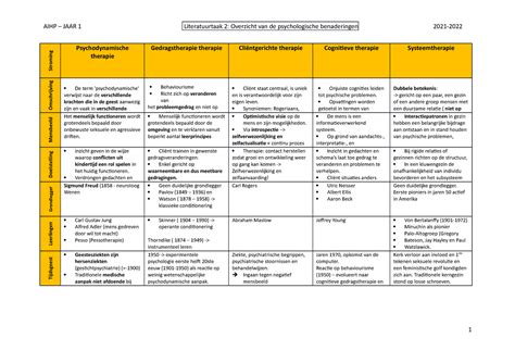 Taak Psychotherapie Aihp Jaar Literatuurtaak Overzicht