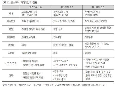 디지털 헬스케어종합편 E경제정보리뷰 Kdi 경제정보센터