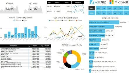 6 Ejemplos De Dashboards En Power BI 2024 ARBENTIA