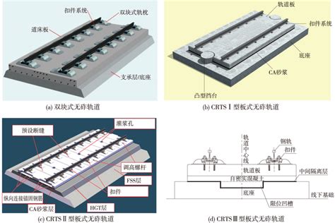 Crtsiii型板式无砟轨道施工技术培训86页 路桥技能培训 筑龙路桥市政论坛