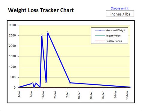 Weight Loss Chart Template 9 Free Word Excel Pdf Format Download