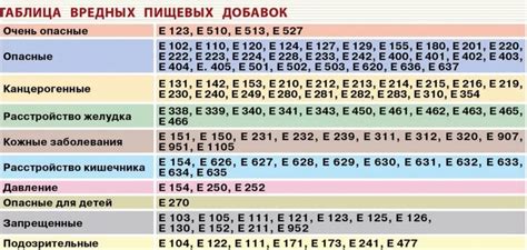 Консервант Е252: що це таке, вплив на організм, небезпечний чи ні ...