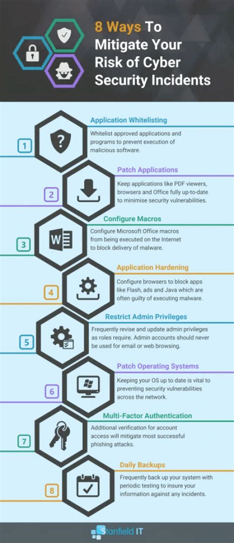 How to Build A Solid Cyber Security Strategy in 3 Steps - Stanfield IT