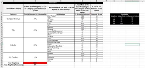 The Ultimate Guide To Lead Scoring Models Lead Scoring Model Revealed