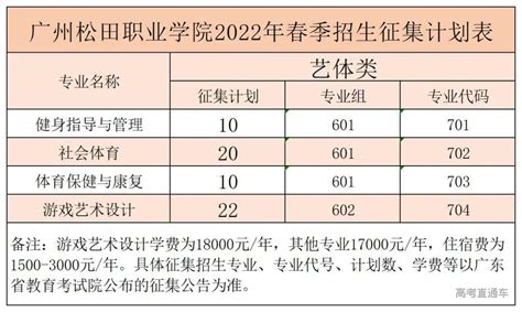 广州松田职业学院2022年春季高考学考征集计划表 高考直通车