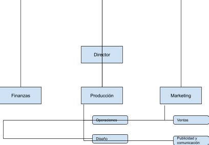 Tipos de Organigramas Empresariales Guía Completa CCFProsario ar