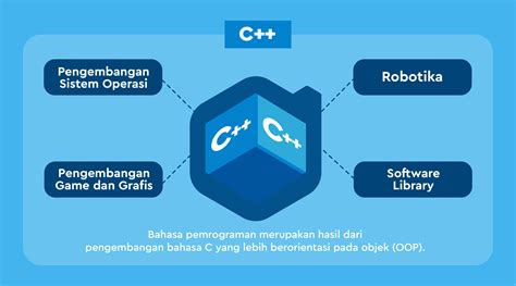 6 Bahasa Pemrograman Populer Yang Wajib Dipelajari Pemula Skilvul