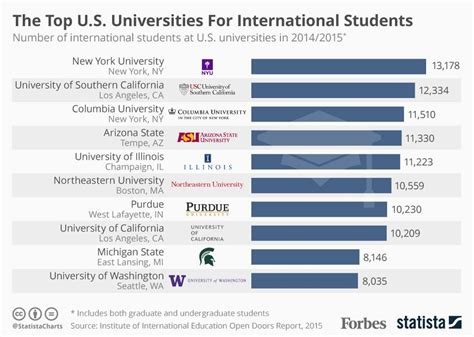 Washington State University Ranking 2024 For International Students ...