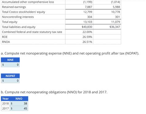 Solved Direct Computation Of Nonoperating Return With Chegg