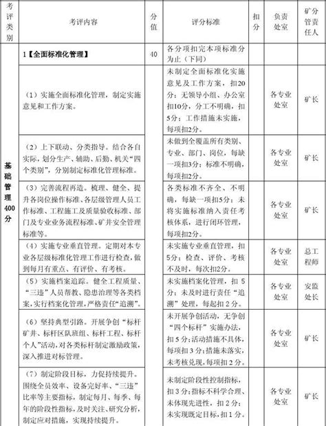 安全标准化管理考评评分细word文档在线阅读与下载无忧文档