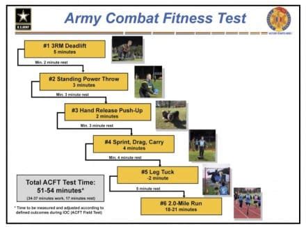 Us Army Acft Field Testing Manual 2023