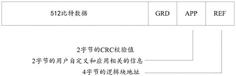 一种数据校验方法和装置与流程