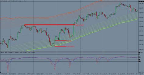 Vertex Reversal Trading System The Forex Geek