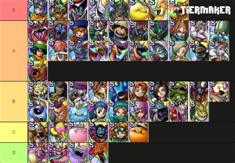 Dragon Quest Tact Global S Rank 2 Tier List Community Rankings