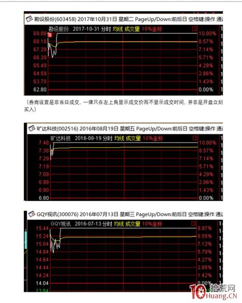 股票打板成功与否的关键在于你是否深刻理解——“分歧转一致”、“高开速板”、“弱转强”（图解2拾荒网专注股票涨停板打板技术技巧进阶的炒股