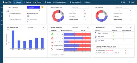 Autowiz Vehicle Tracking And Fleet Management Solution For Cars Vans