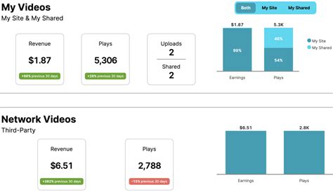 Ezoic Earnings December 2023 Niche Site Income Report Skipblast