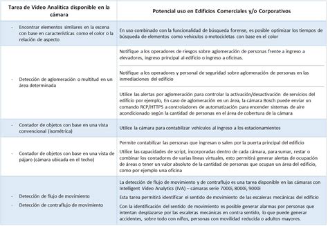 C Mo Sacar Provecho De Las Anal Ticas De V Deo En Aplicaciones De