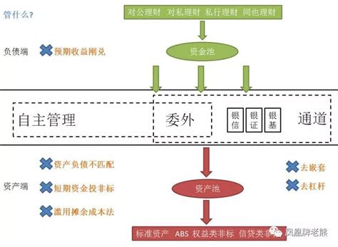 20180811 资管新规内容的解读 银行