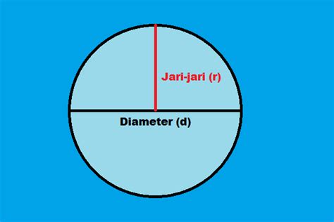 Cara Mencari Jari Jari Lingkaran Dan Contoh Soal Pengetahuan