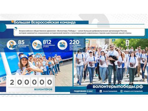 Волонтеры победы - online presentation