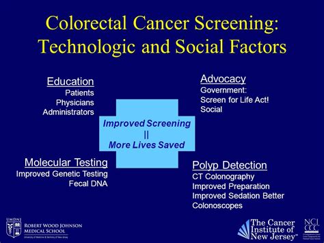 Colorectal Cancer Screening Contributors Molly Gabel Md Michael