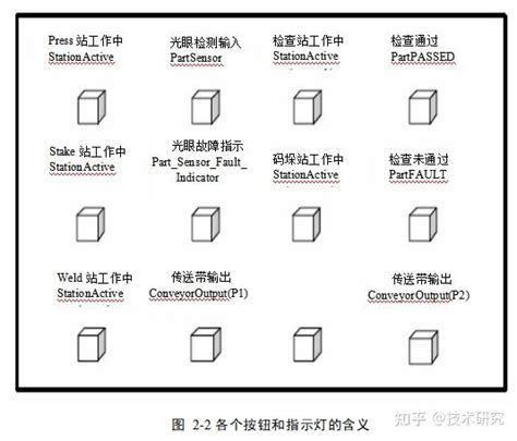 罗克韦尔abplc讲解，2、学会创建任务、程序、例程 知乎