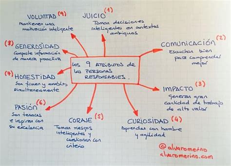 Principales Características De Una Persona Responsable Psicologistica