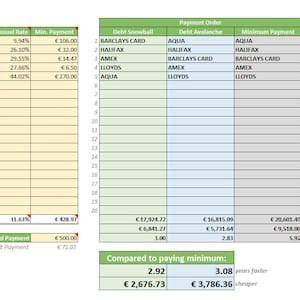 Debt Snowball Chart Excel Template for Budgeting and Loan Schedules STANDARD - Etsy