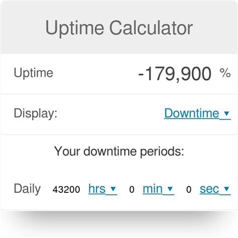 How Do You Calculate Uptime Mahines