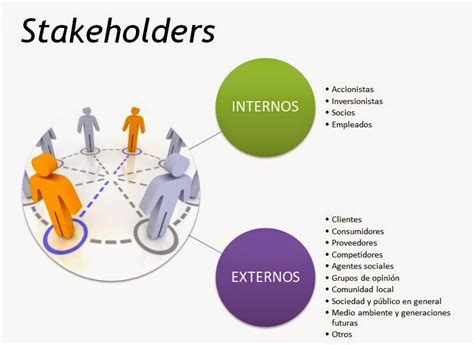 Planeaci N Rse Stakeholders O Grupos De Inter S