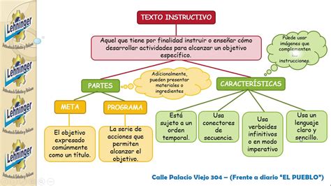 Tipos De Estructura Del Texto Image To U