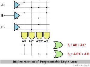 What Is Programmable Logic Array PLA Implementation And Advantages